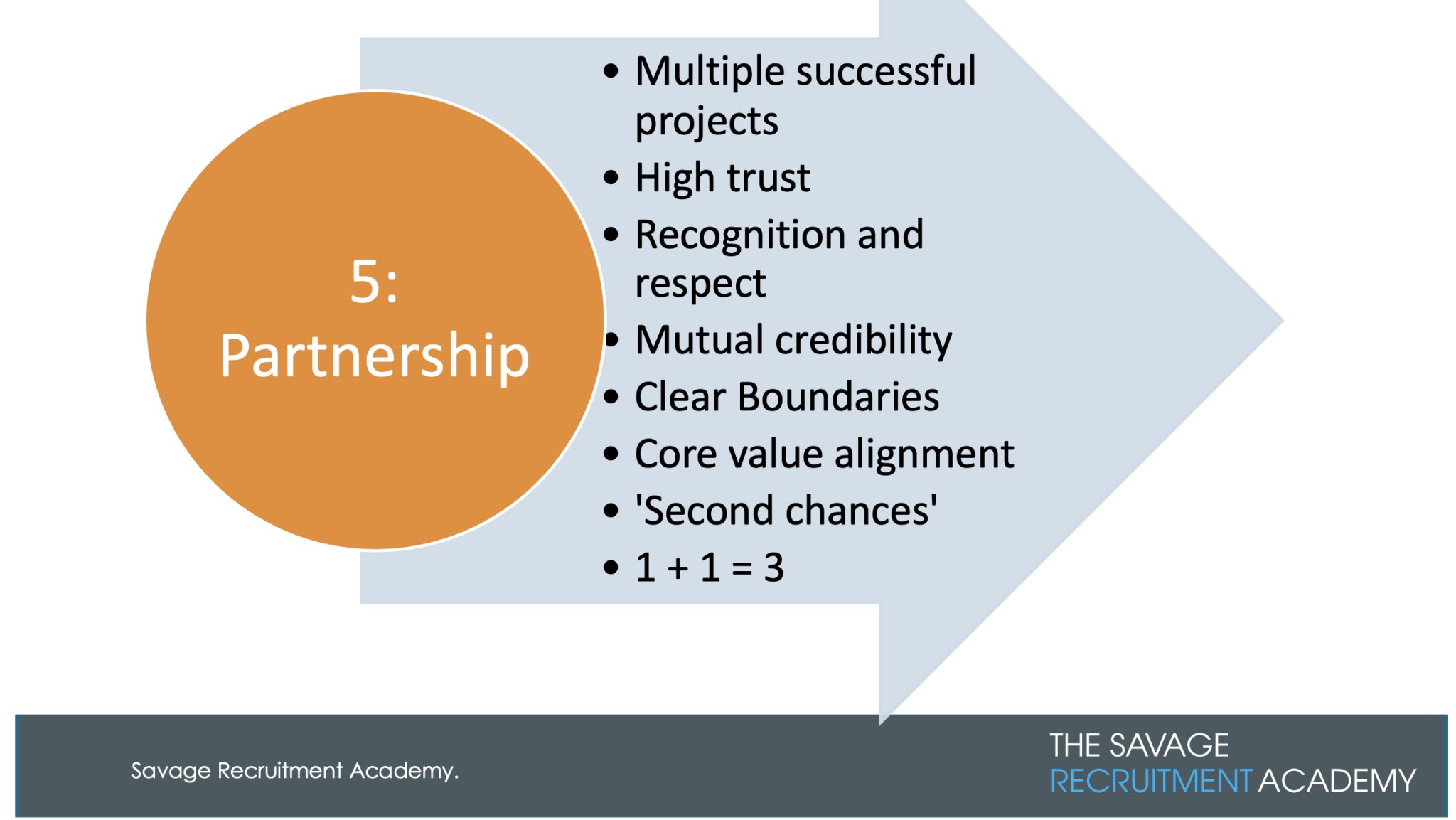 Real Client Model Do you have real ‘client relationships’? | Greg Savage - The Savage Truth